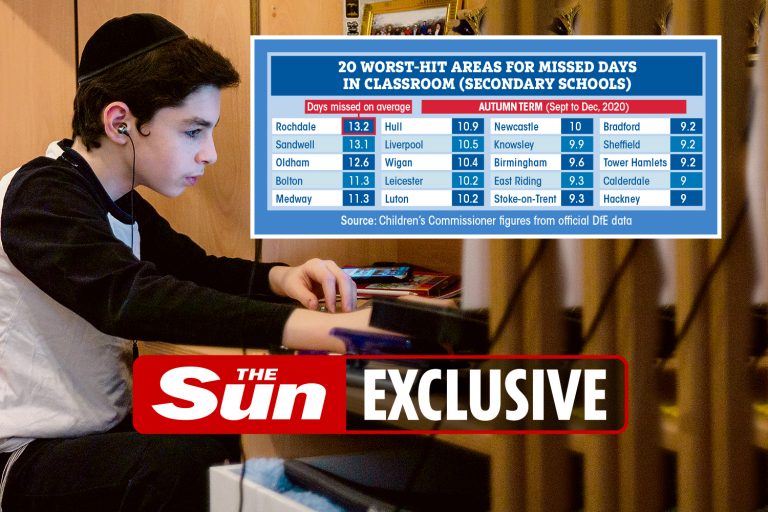 Kids in parts of England have spent just 60 days in school in nearly a year