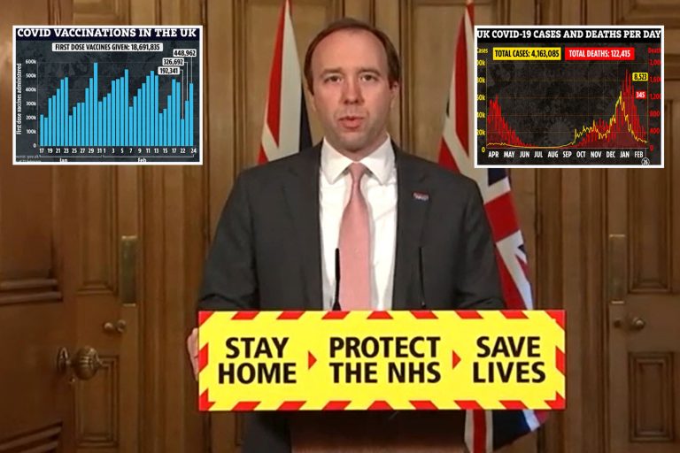 Matt Hancock warns ‘this isn’t over yet’ as Covid cases rise in 1 in 5 areas – but 1 in 3 now…