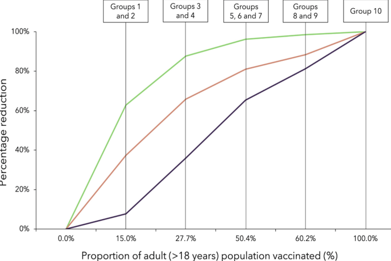 Covid vaccines are ALREADY stopping Covid deaths – as map reveals roll out in YOUR local area