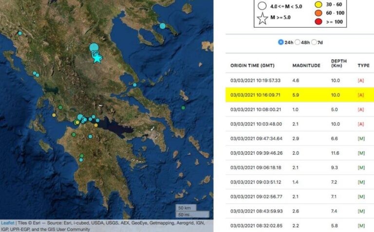 Greece rocked by huge 6.3 magnitude earthquake as tremors felt in Athens