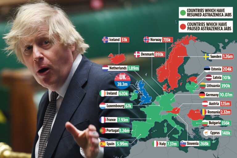 Boris Johnson warns Brussels not to blockade Covid vaccines or risk its global reputation being in…