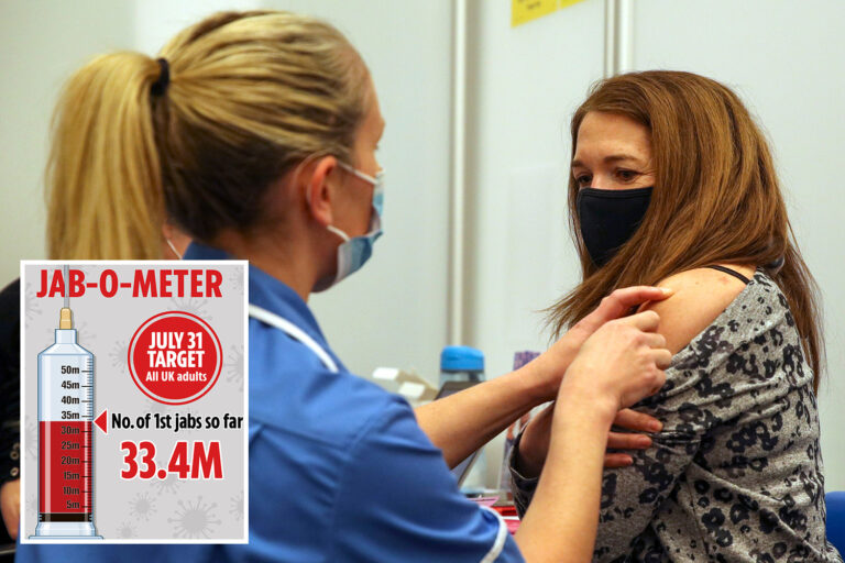 Half of Brits have had Covid vaccine with more than 33MILLION getting their first jab