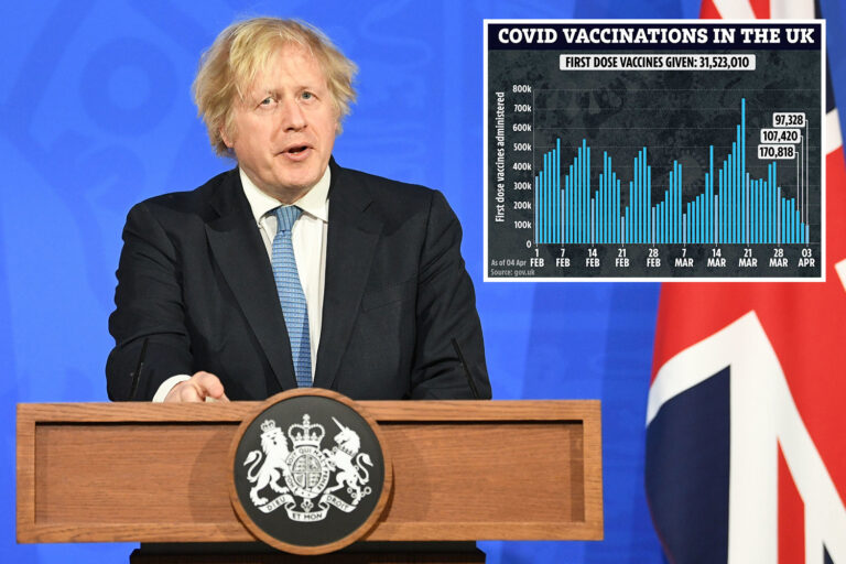 Boris Johnson warns Covid cases WILL rise & urges Brits to get jabs as ‘we don’t know how strong…
