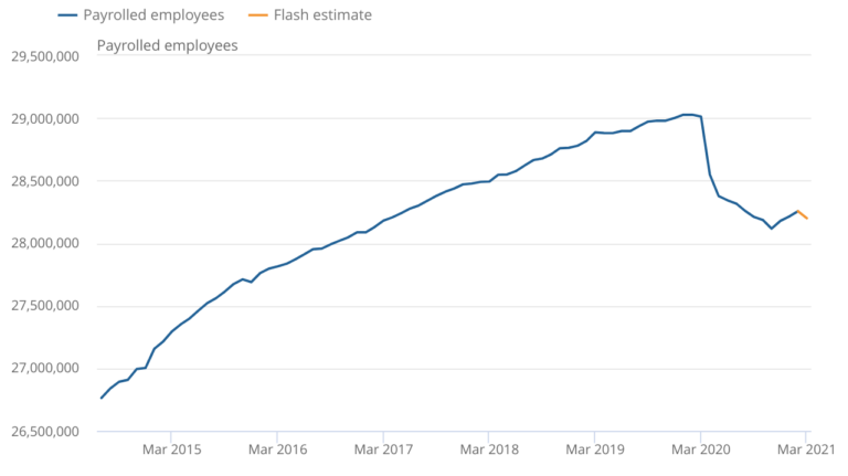 Unemployment hits 813,000 Brits since start of pandemic with 56,000 losing jobs last month