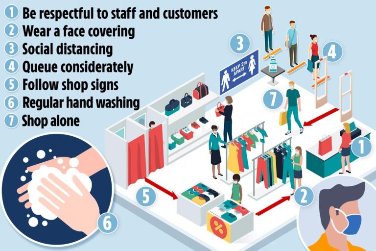 7 rules shoppers must follow when retailers reopen tomorrow