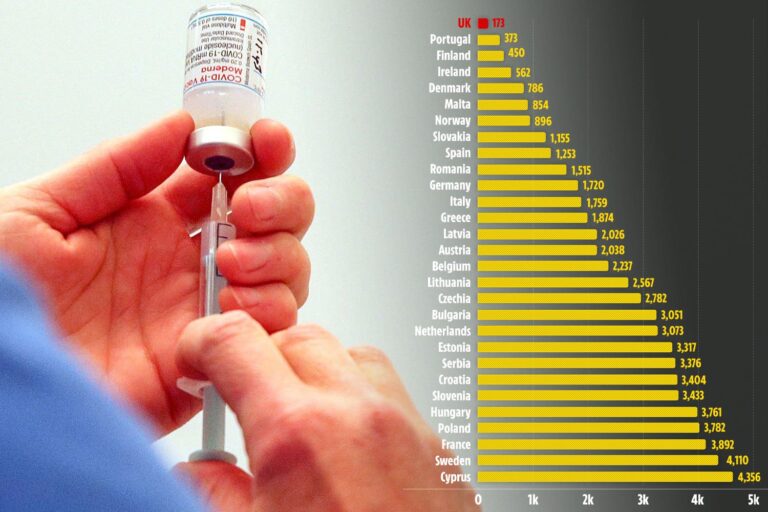 UK has lowest Covid cases in Europe amid calls for lockdown to be eased faster