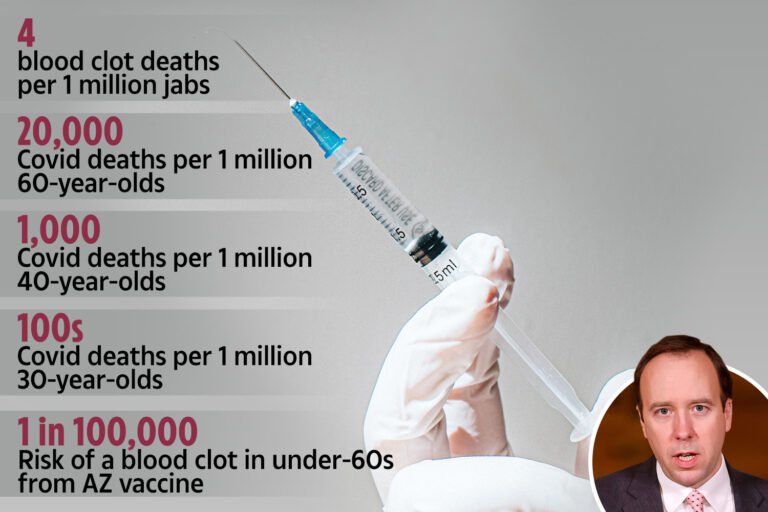 Every medicine carries a risk…but you are MUCH safer having a jab