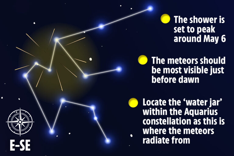 Eta Aquariids Meteor Shower – how to watch huge fireballs soaring across sky next week