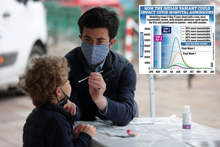 Sage graphs predict how Indian variant could trigger biggest wave yet – even WITH vaccines