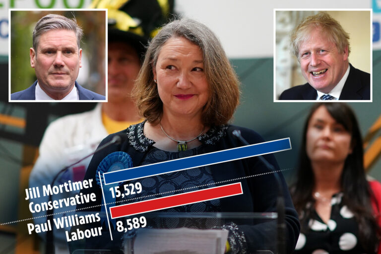 Local election 2021 RESULTS LIVE – Labour blames pandemic for humiliation as Boris set for hat-trick