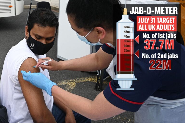 Pfizer Covid vaccine is 88% effective against Indian variant after two doses, study reveals