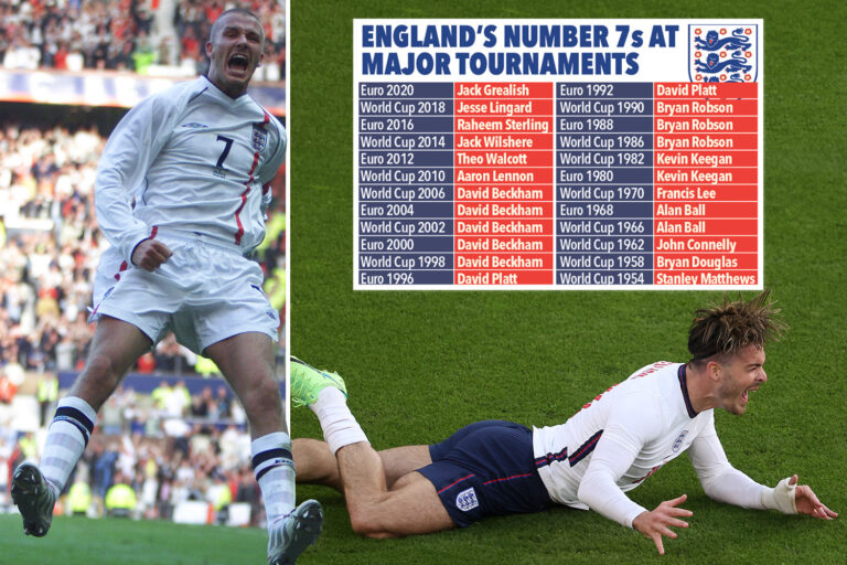 Jack Grealish desperate to emulate boyhood hero David Beckham and star in England’s iconic No7 shirt…
