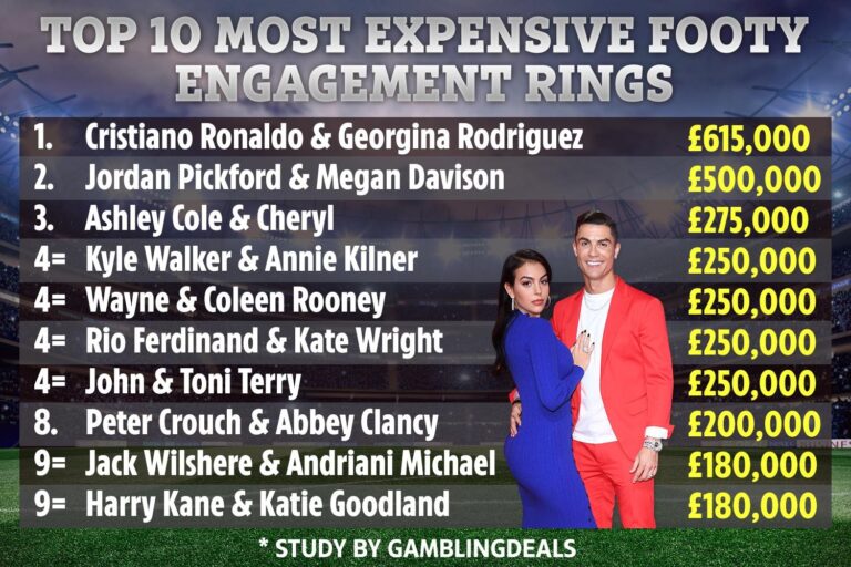 Cristiano Ronaldo’s ‘£615k engagement ring’ for Georgina Rodriguez is most-expensive sparkler ever…