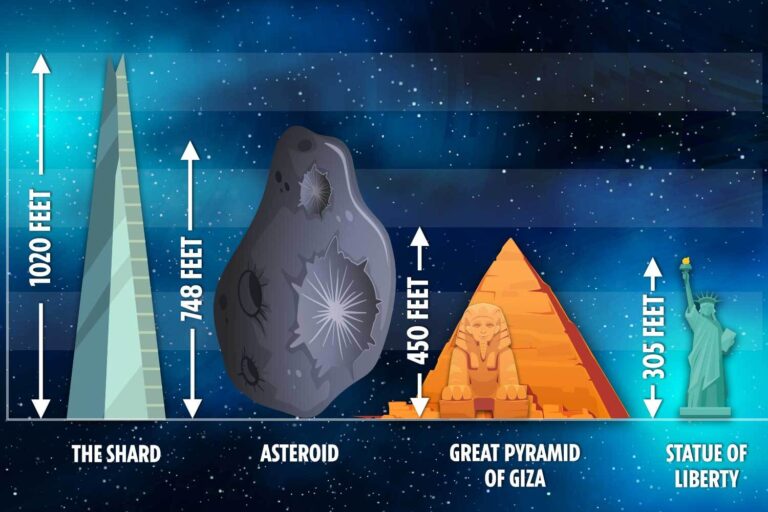 Huge 750ft asteroid TWICE as big as Statue of Liberty to ‘skim past Earth’ later this month