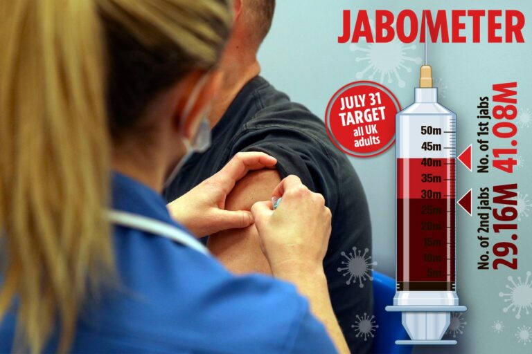Half of anti-vaxxers have been jabbed with Covid vaccine, study finds
