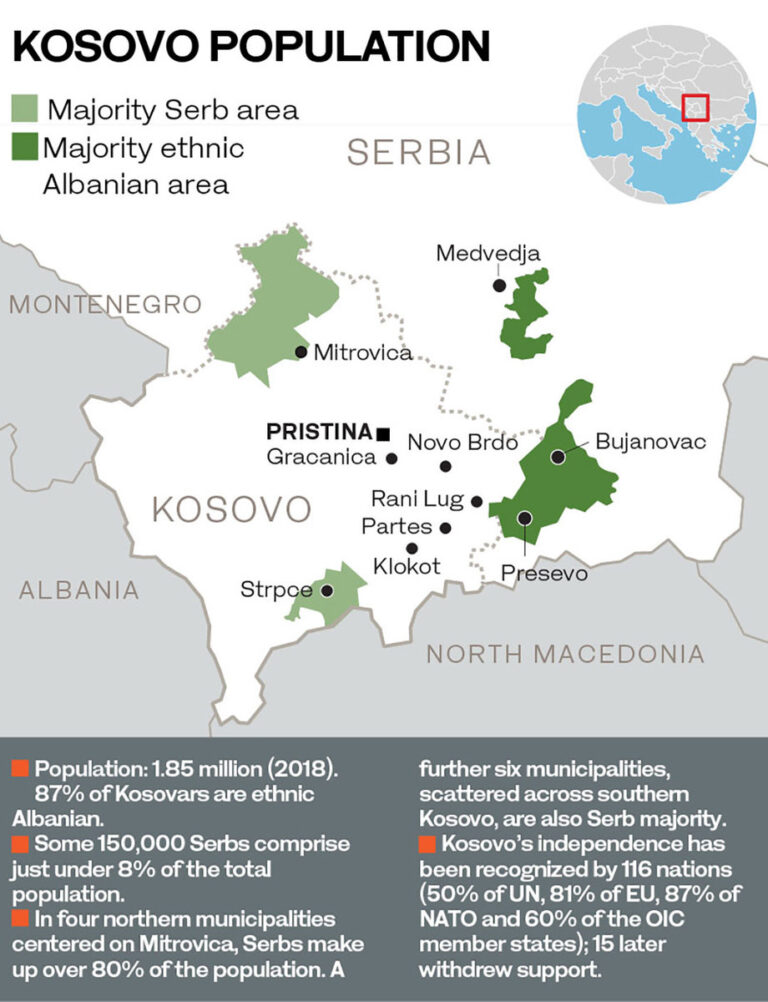 ‘Serb crimes still fresh in Kosovar memories’ on Recak massacre anniversary