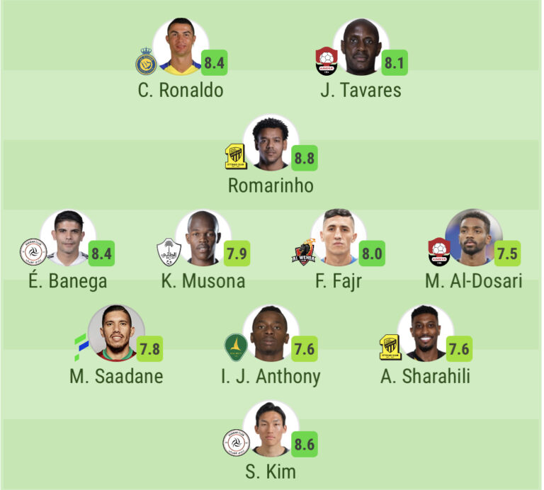 Team of week for Roshn Saudi League round 17