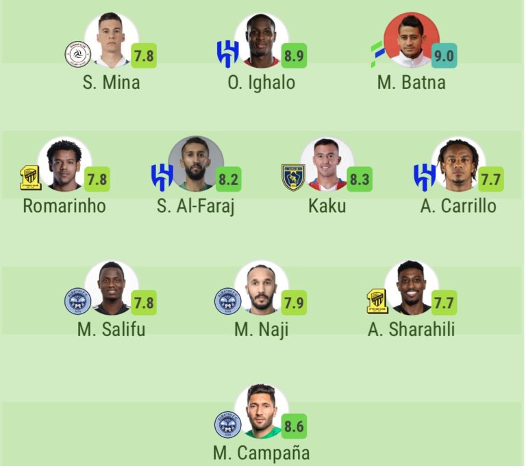 Team of week for Roshn Saudi League round 20